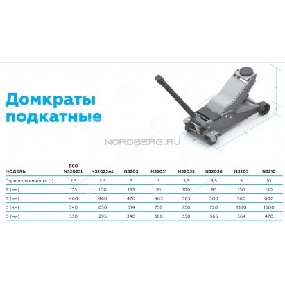 Домкрат подкатной облегченный, 2,5 т Домкрат подкатной облегченный, 2,5 т